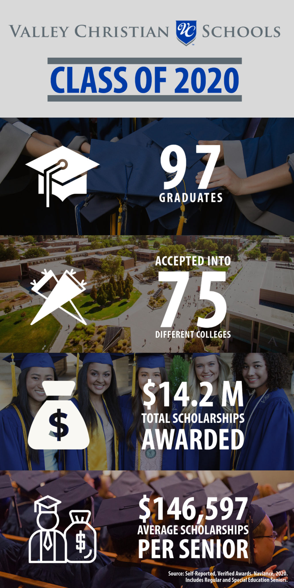 Class of 2020 Graphic