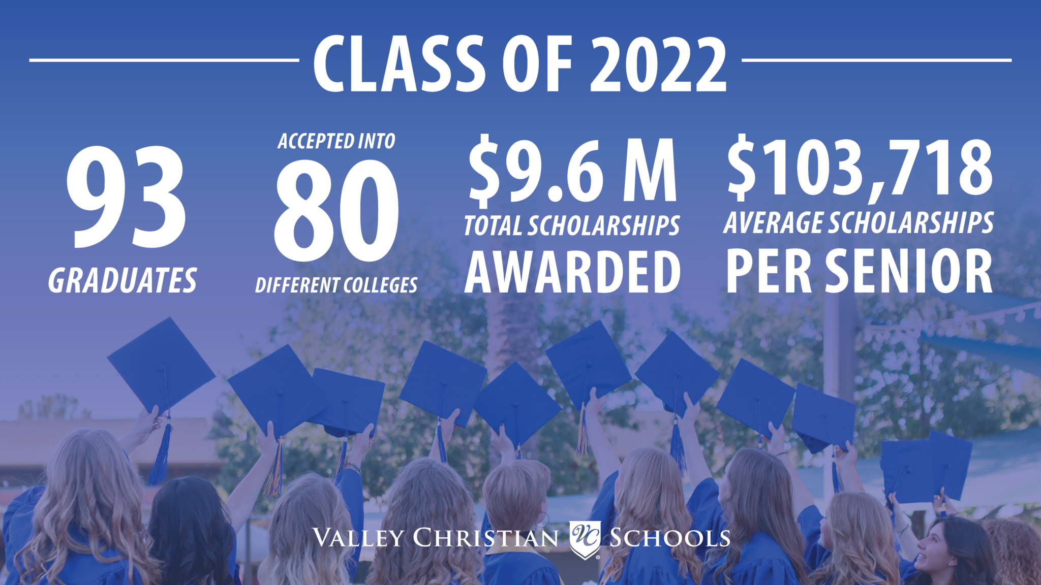 class-of-2022-stats