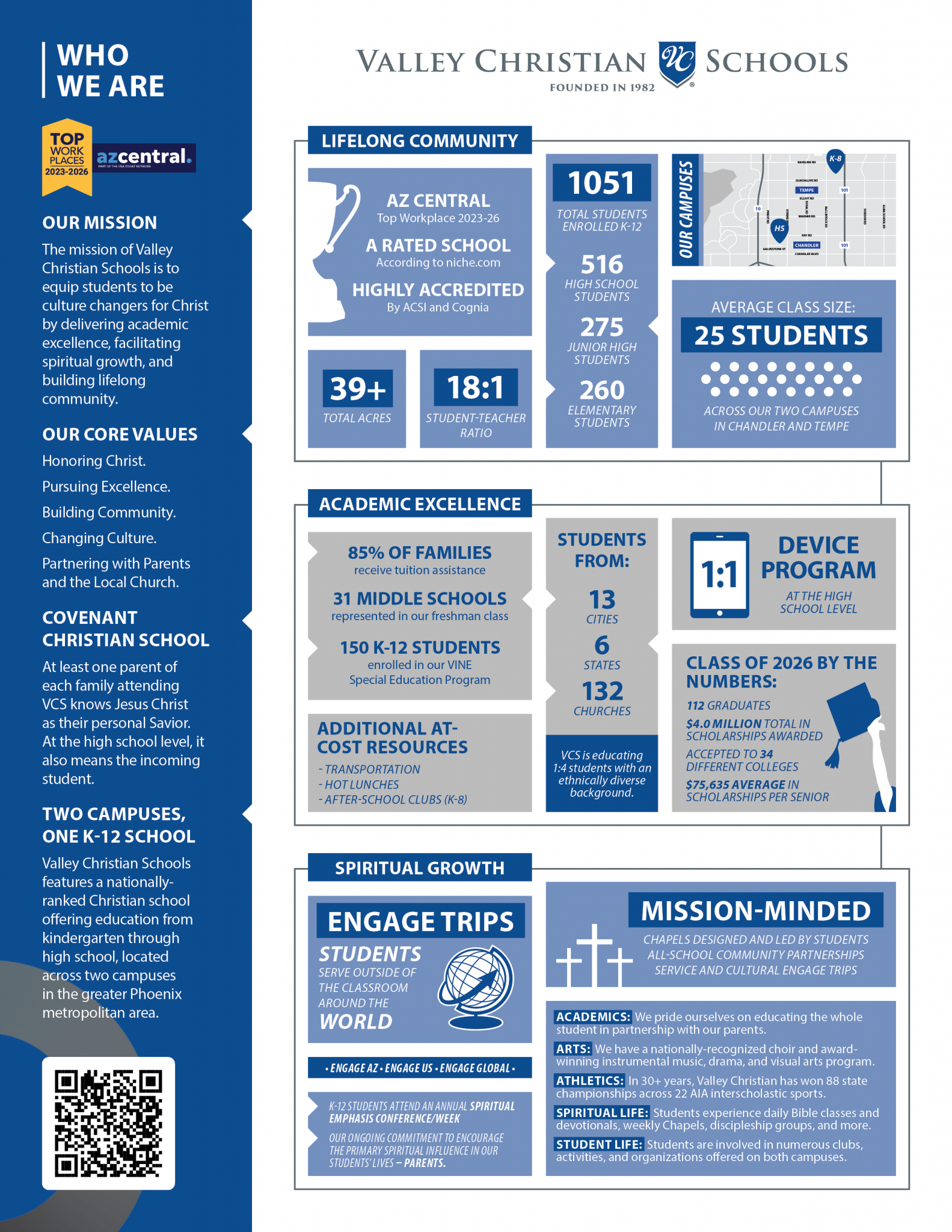 Who We Are Document 2026-27